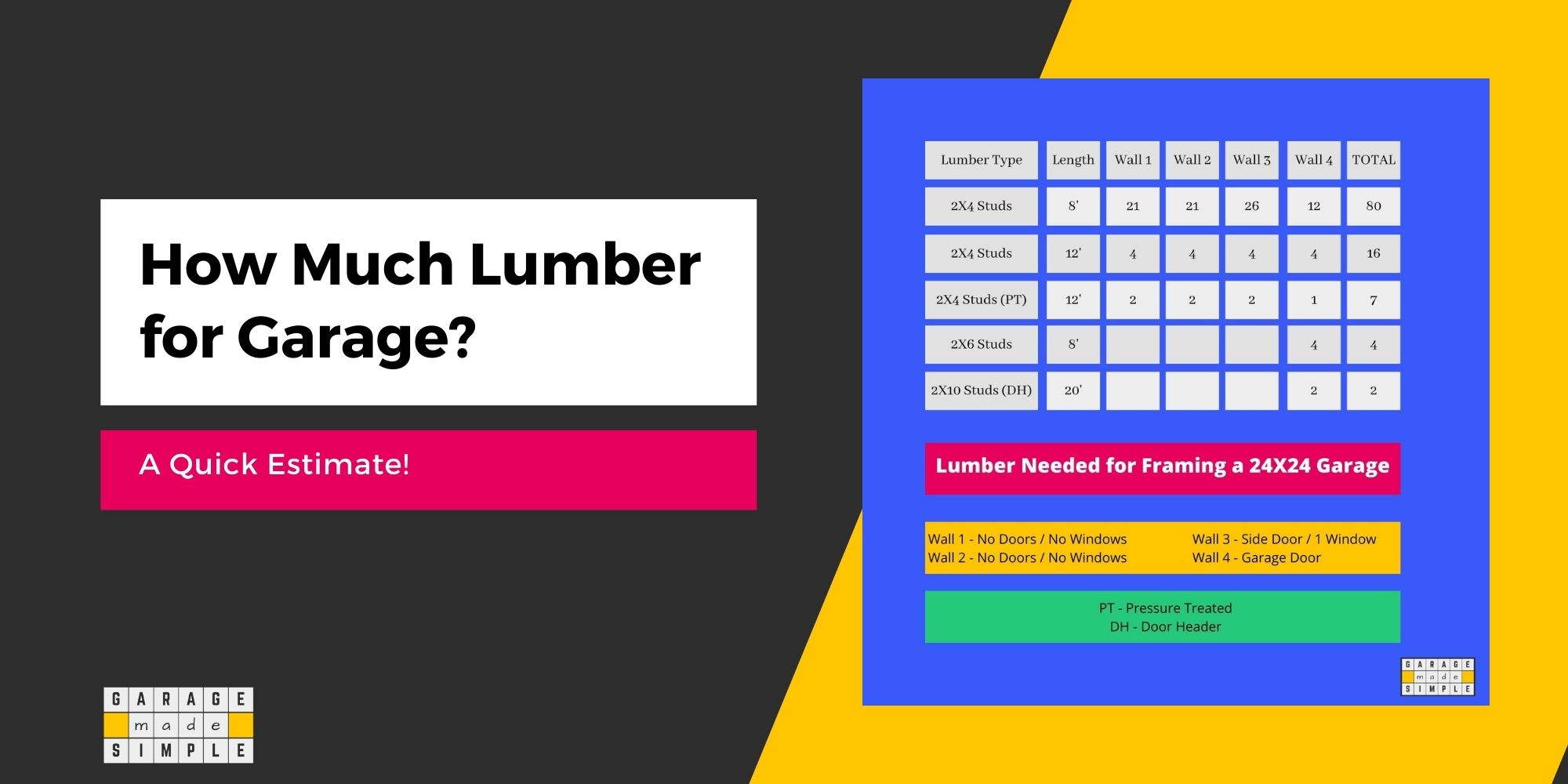 How Much Lumber Do You Need To Frame Your New Garage? Helpful Guide