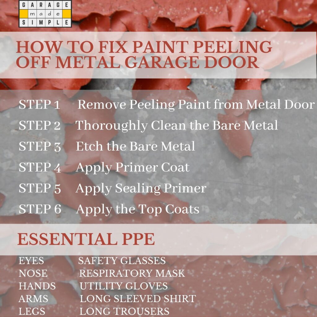 Infographic on How to Fix Paint Peeling Off Metal Garage Door