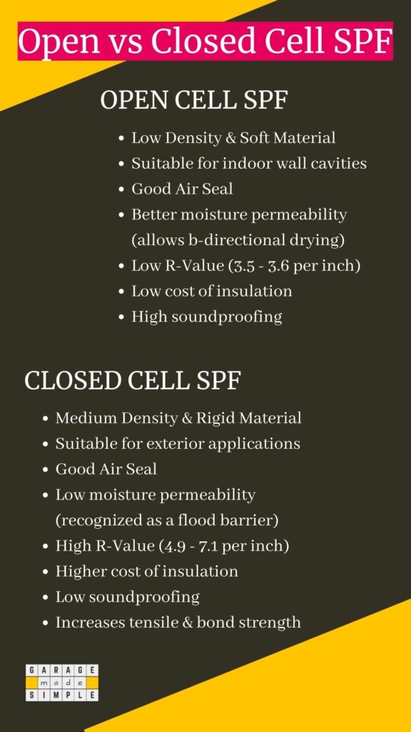 Open vs Closed Cell SPF