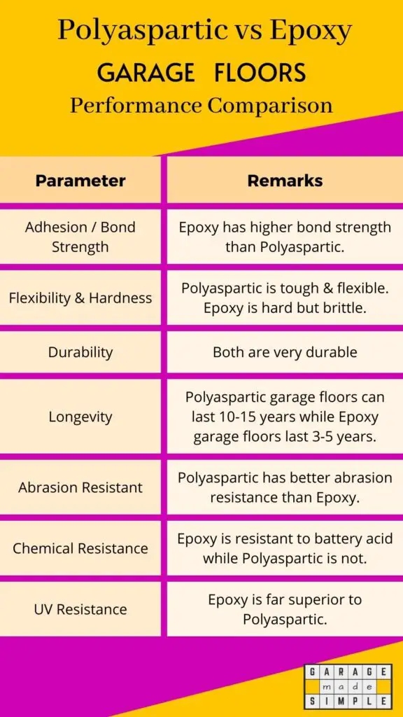 Polyaspartic Floor vs Epoxy Floor (Performance Comparison)