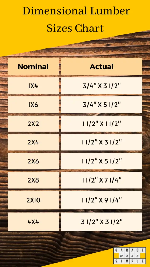 Dimensional Lumber Sizes Chart