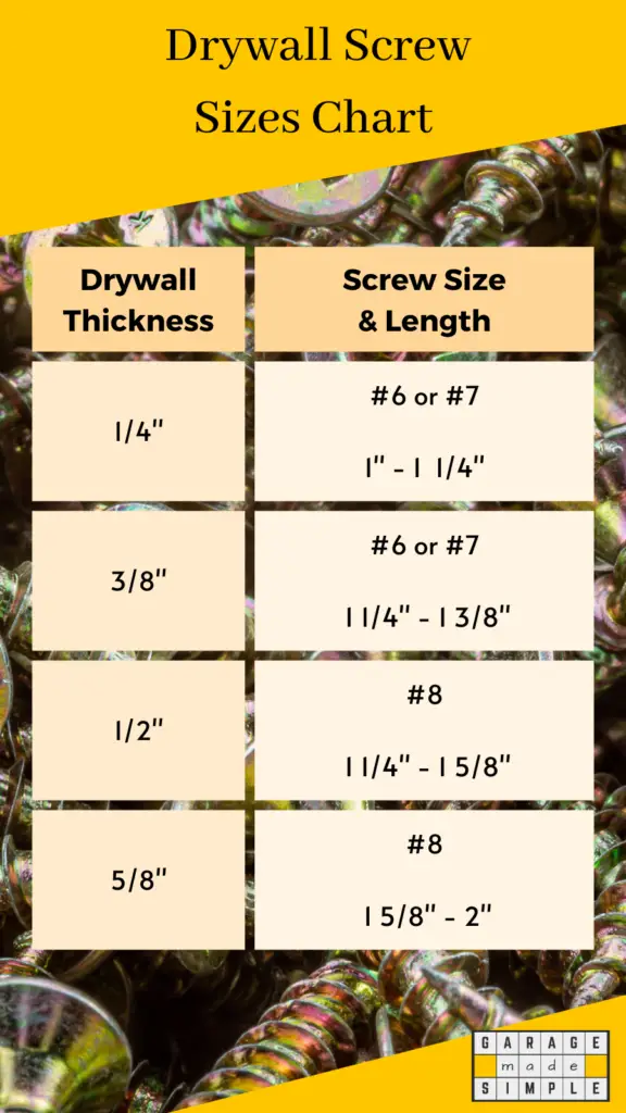 Drywall Screw Size Chart