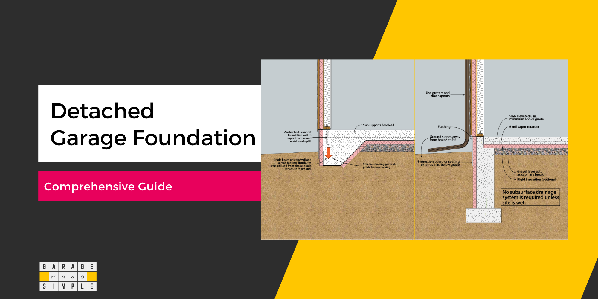 Detached Garage Foundation: Comprehensive Guide
