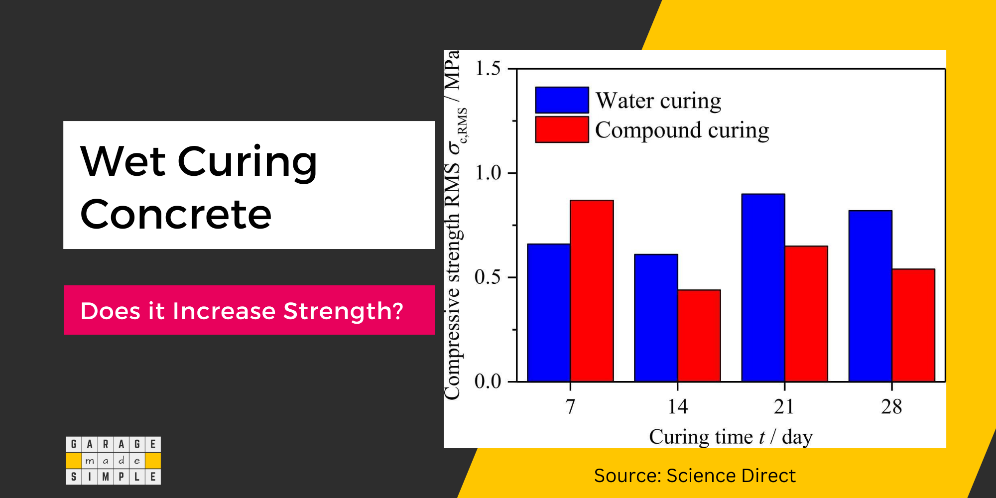 Does Wet Curing Concrete Increase Garage Slab Strength? (Explained!)